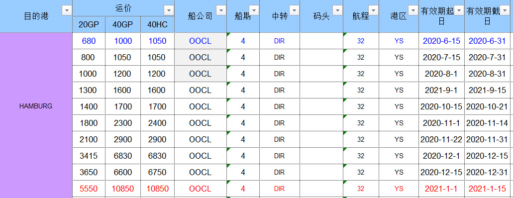 吓人！明年国际货运运价通告已出，欧洲1月份的运价破10000美元了！