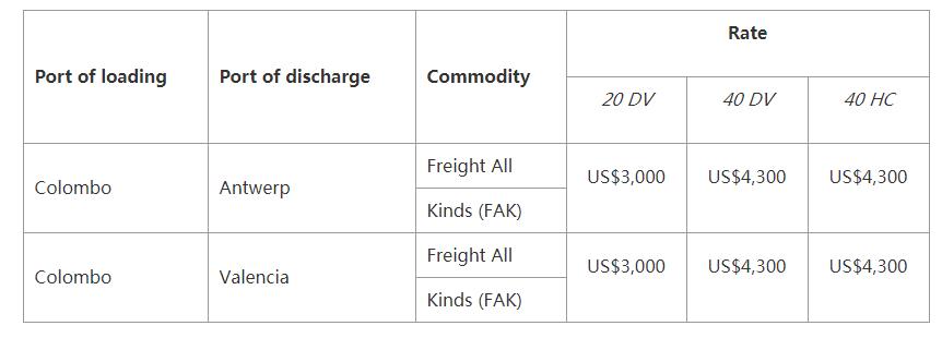 注意：国际海运公司MSC提高了从亚洲到安特卫普和巴伦西亚的价格