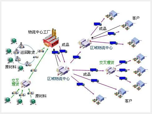 物流节点指什么（物流节点的含义和功能）