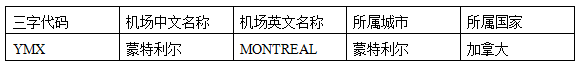 发国际快递——蒙特利尔港口基本介绍