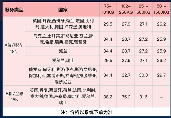 国际物流旺季首选香港TNT，仓位充足无需排仓