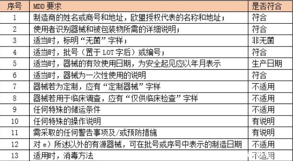 警惕问题标签导致口罩无法清关