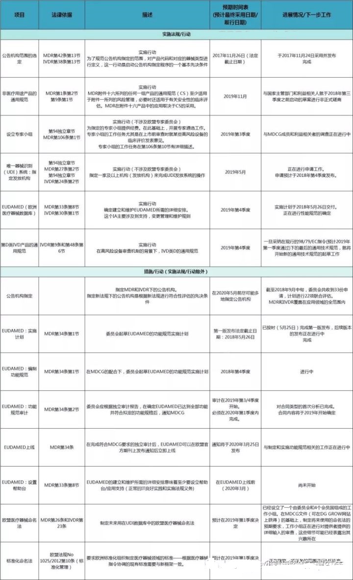 一文读懂欧盟MDR新法规