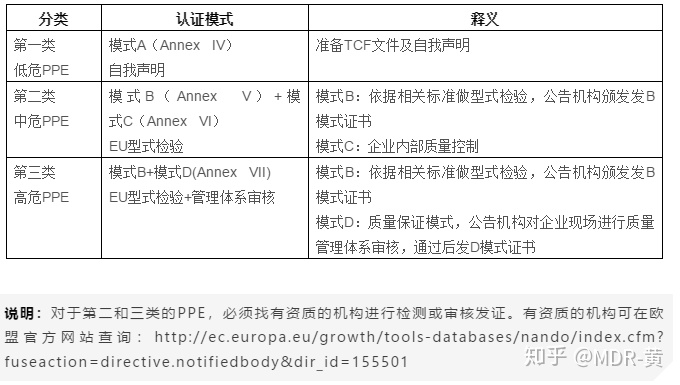 KN95防护口罩/防护服的PPE法规CE认证流程