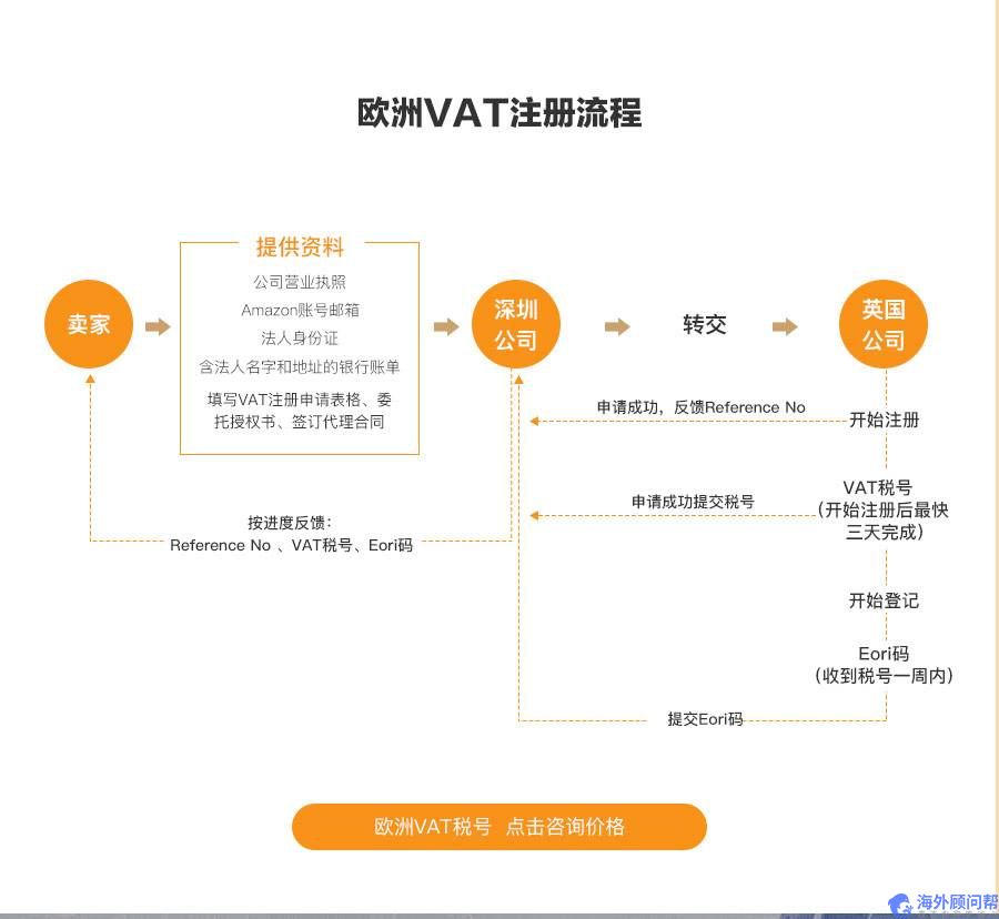 vat是什么税?中国公司怎么注册德国vat?