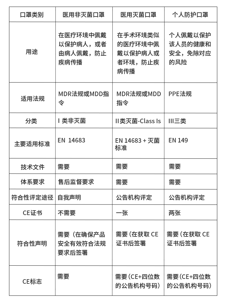 什么是ce认证?ce认证怎么申请?