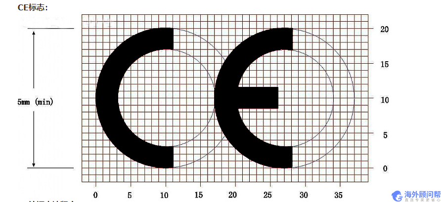 CE认证多少钱?CE认证费用是多少?