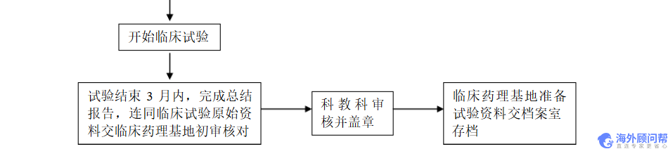 医疗器械注册流程指南