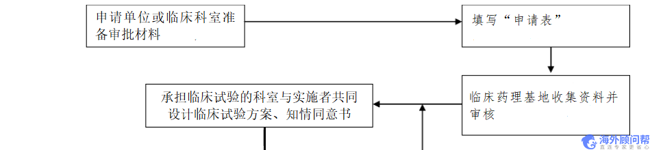 医疗器械注册流程指南