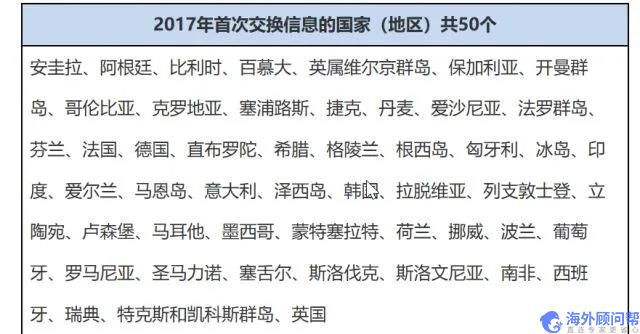 注意!拿绿卡在美国投资做生意,或也要回国交税了