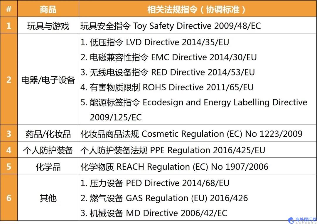 欧盟商品安全新法规：在亚马逊欧洲销售CE标商品，若无合规负责人（欧代）将被视为违法！