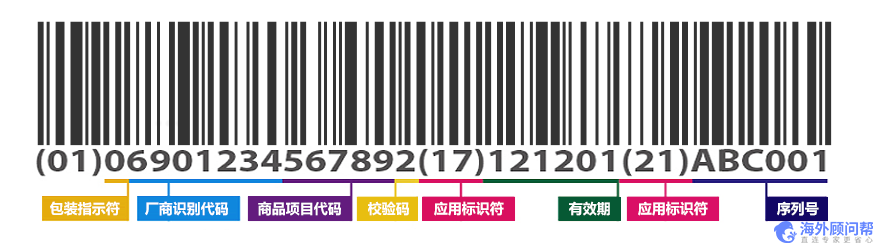 快速获得美国FDA医疗器械唯一标识（UDI）的十个步骤