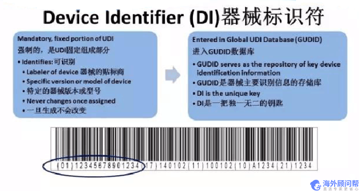 快速获得美国FDA医疗器械唯一标识（UDI）的十个步骤