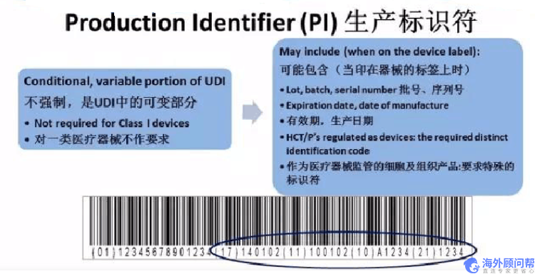 快速获得美国FDA医疗器械唯一标识（UDI）的十个步骤