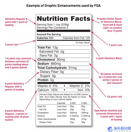 美国FDA食品，饮料和膳食补充剂标签要求