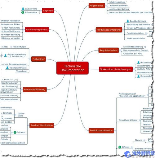 医疗器械技术文件包括哪些？