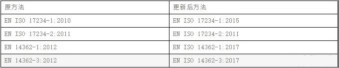 欧盟REACH、RoHS发布重要更新