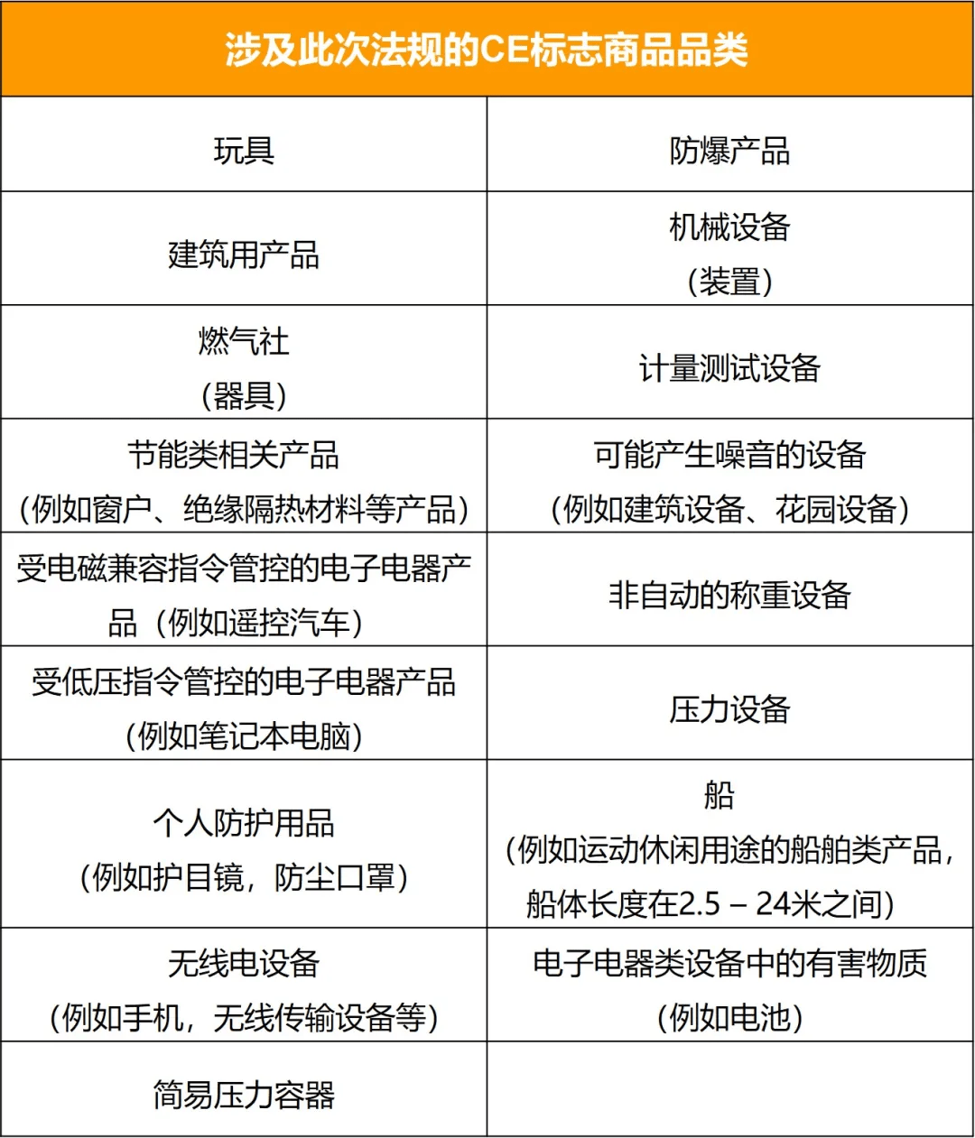 速速安排欧盟负责人！亚马逊卖家应对新欧盟商品安全法规变更详解！