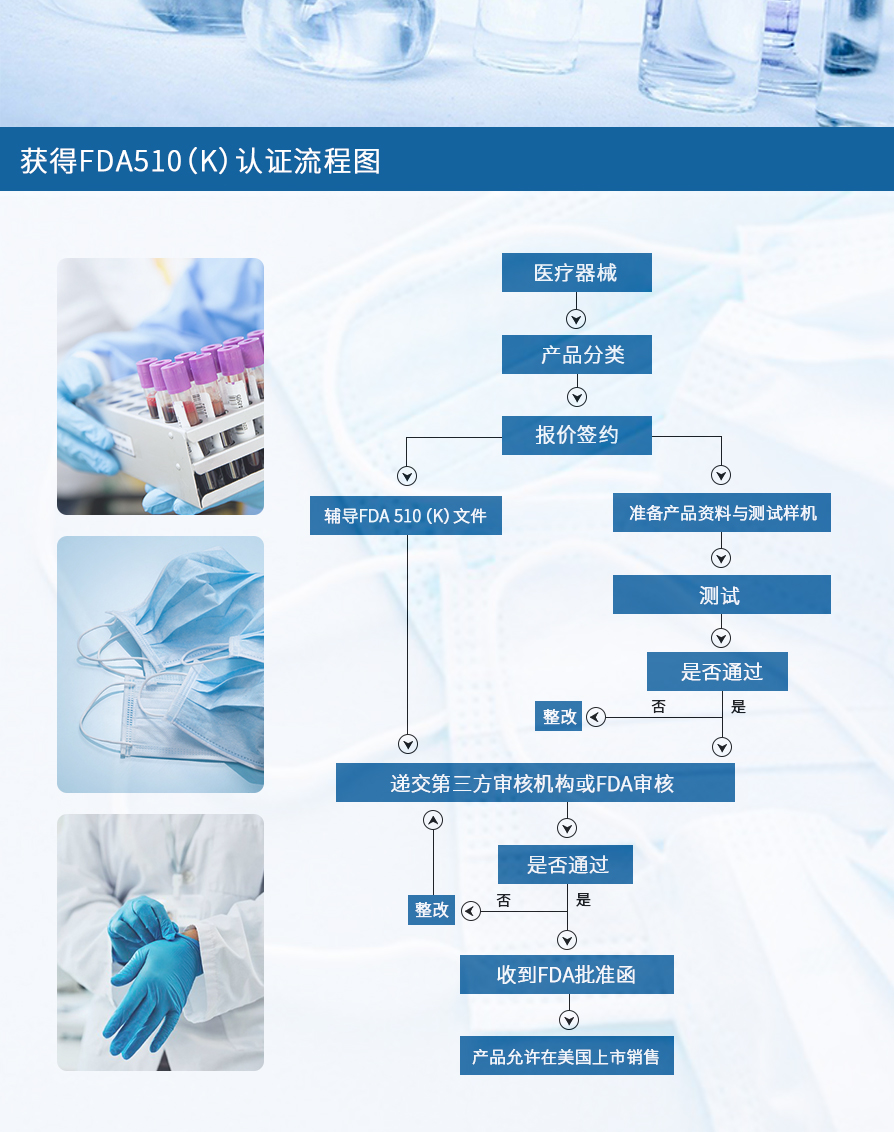 丁腈手套出口美国需要什么资质？