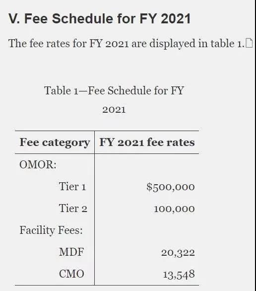 FDA公布了新的非处方药(OTC)专论药品企业年费（截止时间：2021年5月10日）