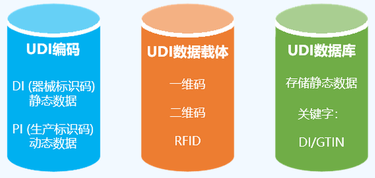 美国UDI法规及指南