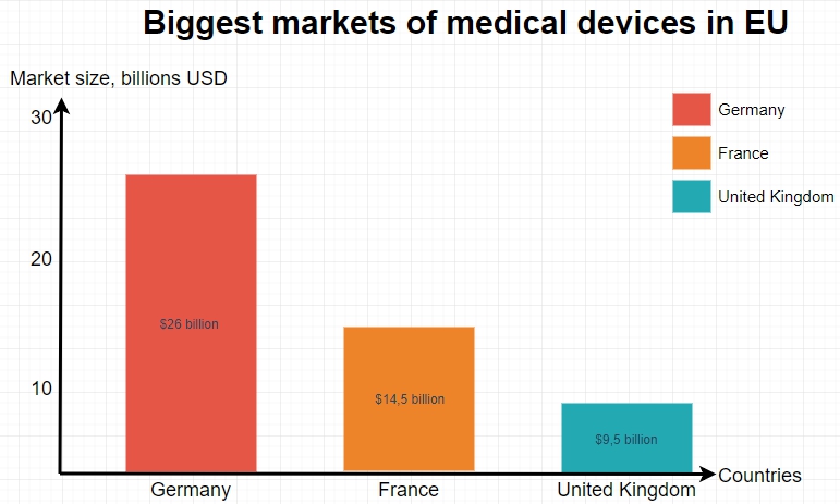 出口德国的医疗器械需要做什么认证？