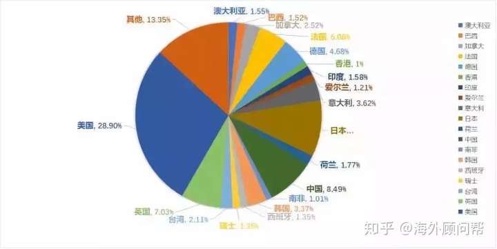 美国保险有哪些特点？