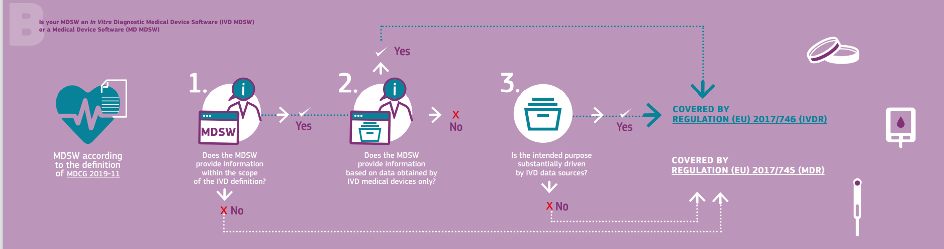 MDCG 医疗器械软件视觉指南