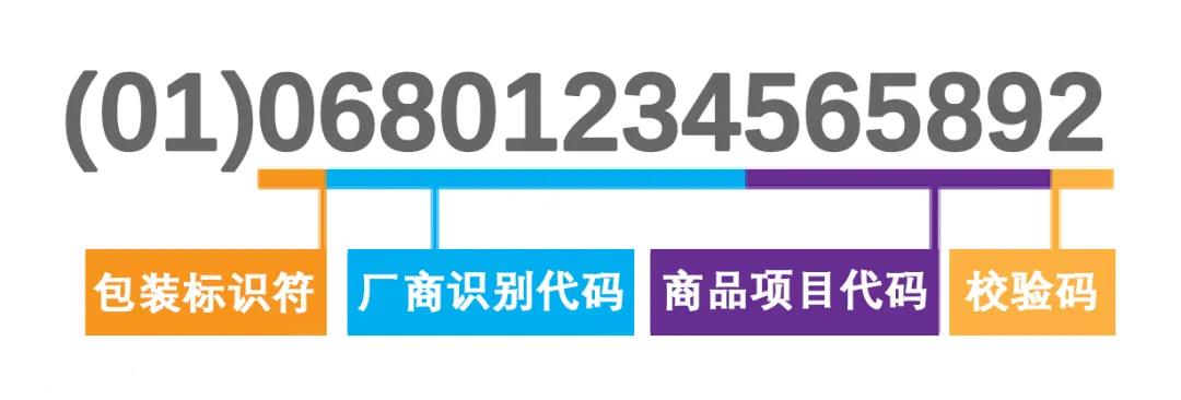 医疗器械企业如何申请UDI？