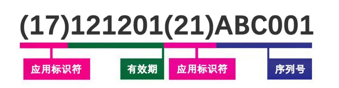 医疗器械企业如何申请UDI？