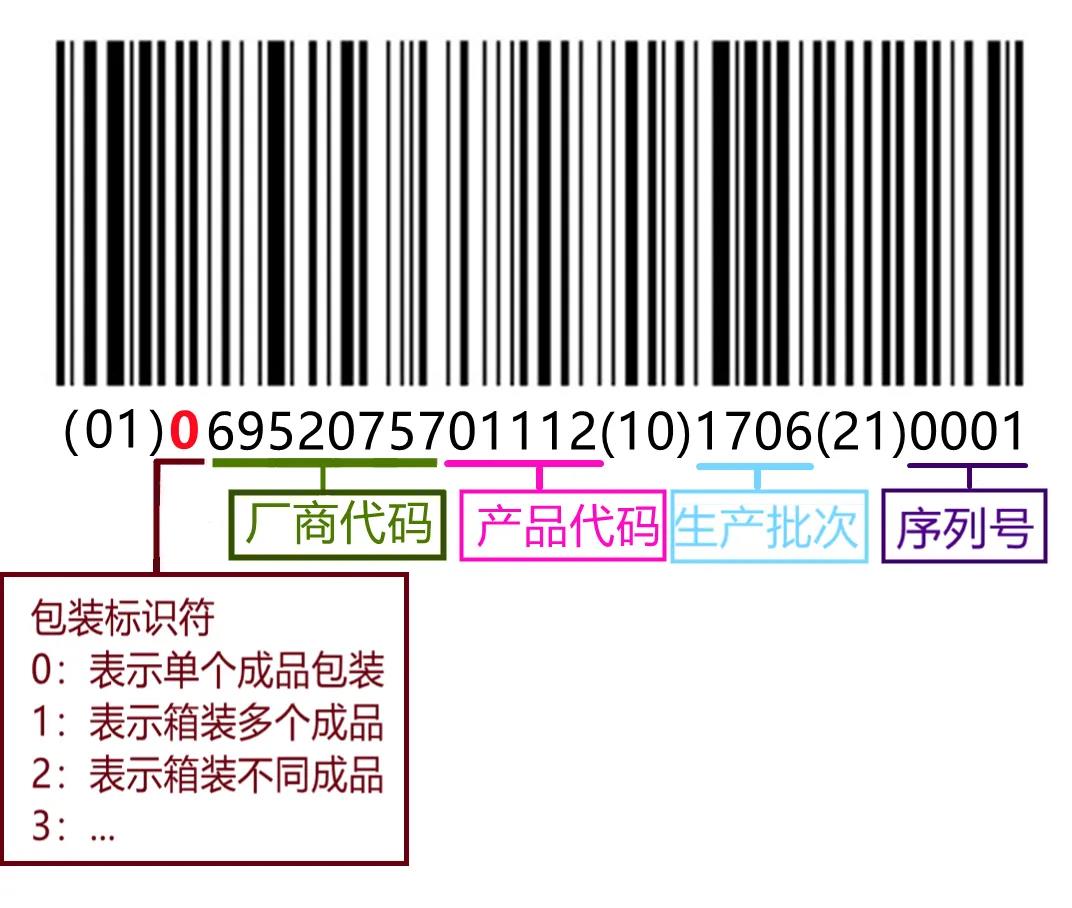 医疗器械企业如何申请UDI？