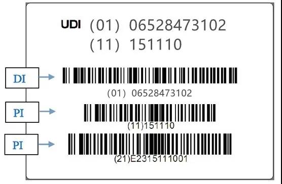 医疗器械企业如何申请UDI？