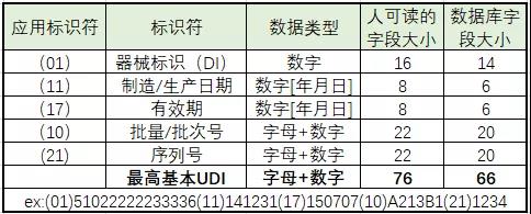 医疗器械企业如何申请UDI？