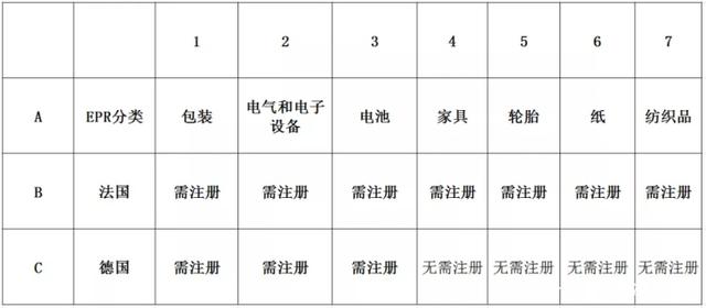 亚马逊又出新规了？亚马逊群发邮件通知卖家：没EPR注册就下架停售！