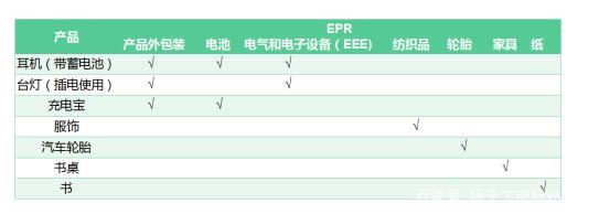 epr注册怎么办理？亚马逊epr注册需要多少钱？