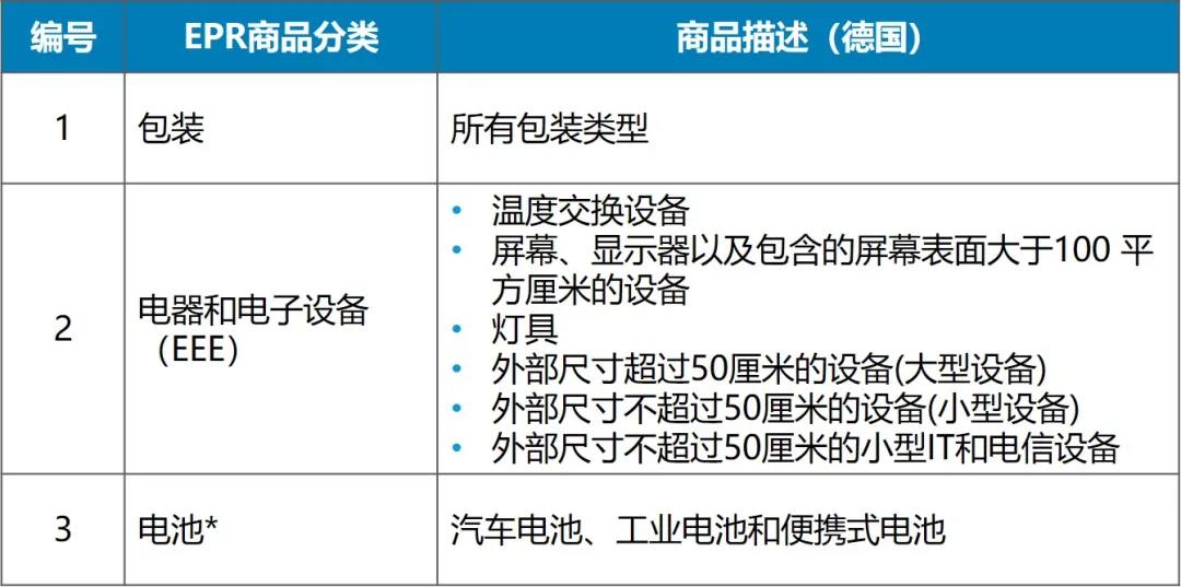 最新最详细：亚马逊德国、法国站卖家生产者责任延伸 (EPR)合规指南！