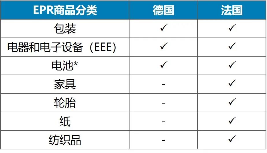 最新最详细：亚马逊德国、法国站卖家生产者责任延伸 (EPR)合规指南！