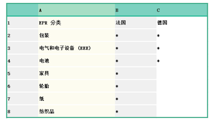 epr欧盟政策指南-德国法国epr如何注册