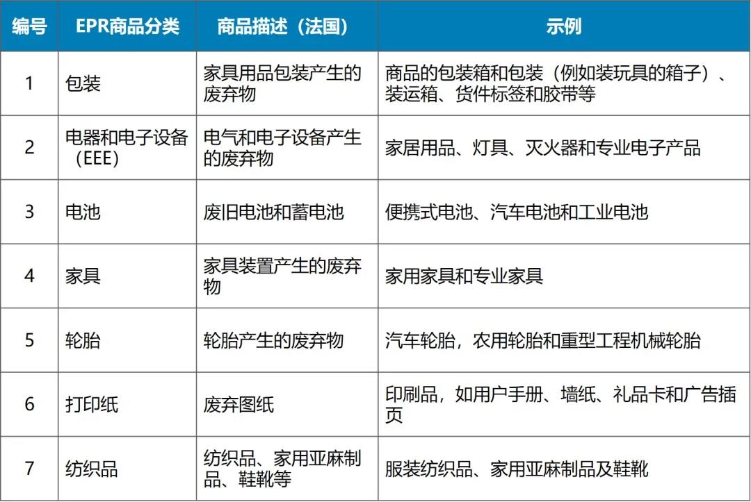 最新最详细：亚马逊德国、法国站卖家生产者责任延伸 (EPR)合规指南！