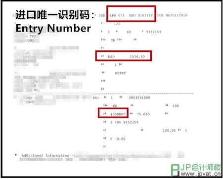 C88申报文件的几个核心要素,你都看懂了吗？