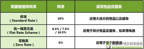 英国VAT代扣代缴之后还有低税率吗？