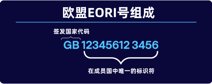 EORI号码的格式