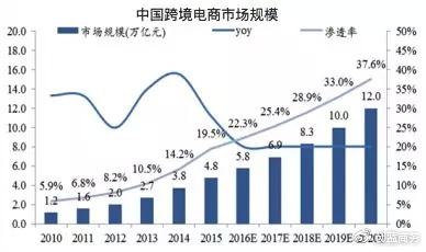 小白卖家做跨境电商，国际物流如何解决？