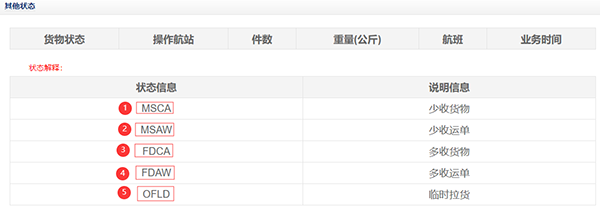 一文详解什么是国际空运中的不正常运输？