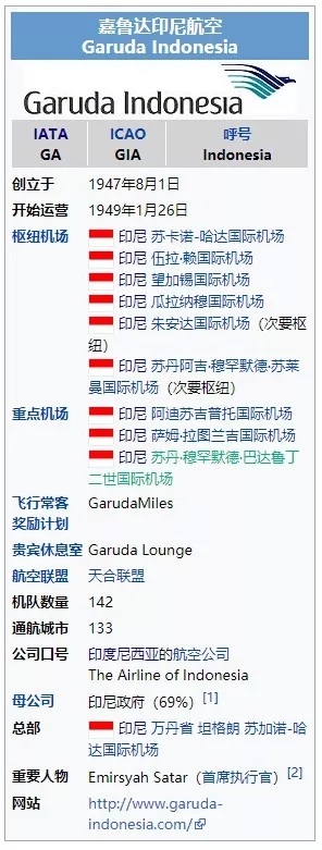 国际空运——GA 印尼鹰航