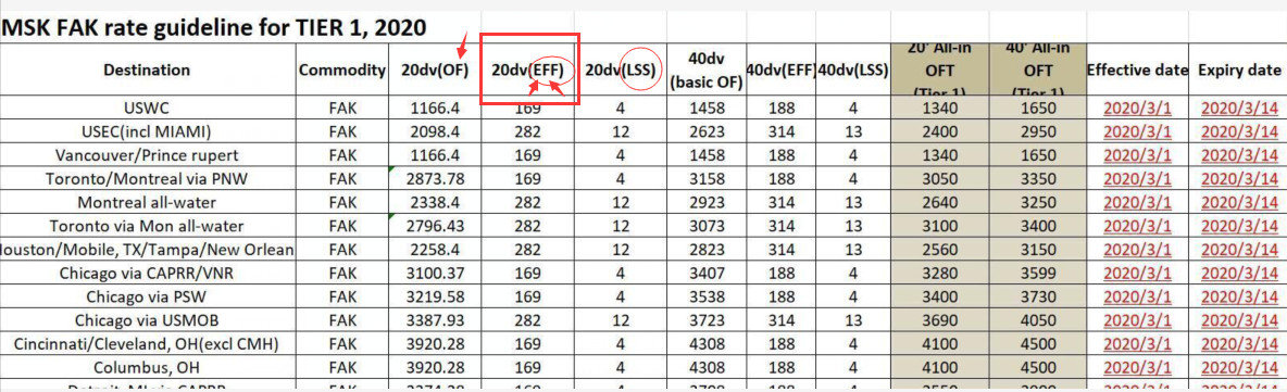国际海运中的EFF是什么意思?(干货分享)