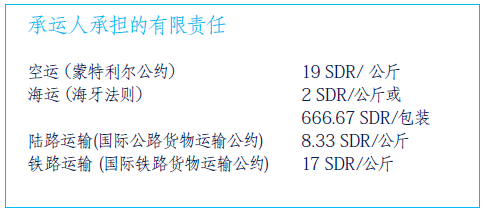 国际物流中的货运保险