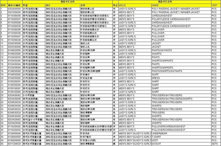 HS Code海关编码在哪查询？免费在线查询网站get!