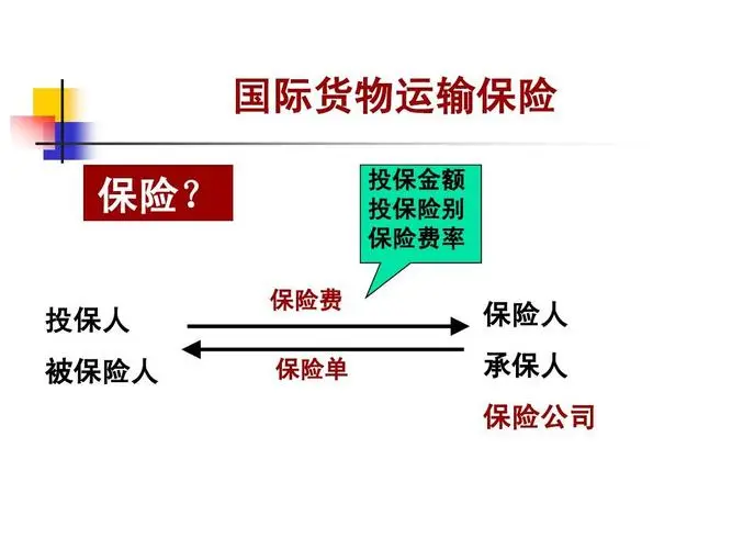 货物运输险是指什么？(国际贸易货物运输保险种类）