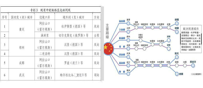 中欧班列线路图